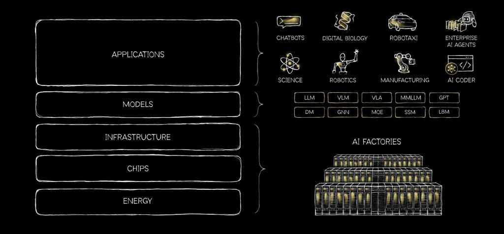 NVIDIA 5 LAYERS CAKE