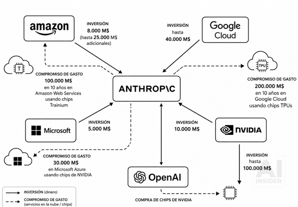 anthropic salida a bolsa consecuencias y analisis